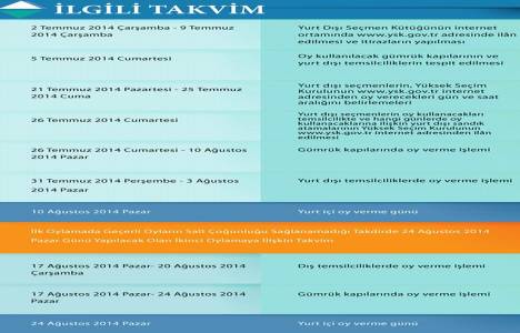 Yurtdışındaki Türkler 2014 Cumhurbaşkanlığı seçimlerinde nasıl oy kullanacak?