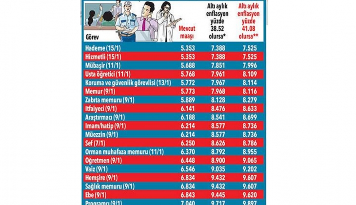 Emekli ve memur Temmuz zammında son dakika! SSK, Bağkur, memur ve emekli zammı kaç lira? En düşük maaş ne kadar?