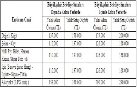 Gelir vergisi tarifesi 2016!