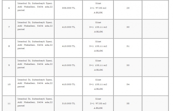 TMSF, Azim Gayrimenkul ün 22 gayrimenkulünü satıyor!