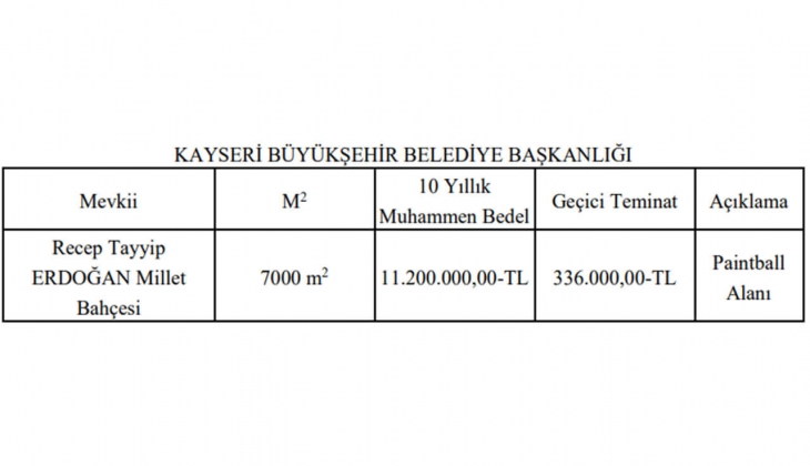 Recep Tayyip Erdoğan Millet Bahçesi ndeki gayrimenkul 10 yıllığına kiraya verilecek!