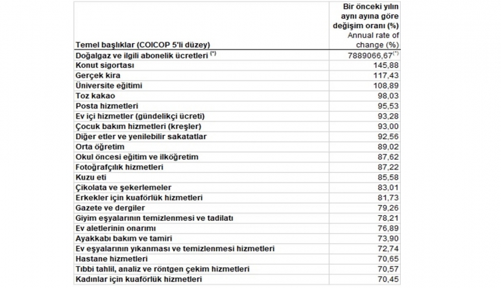 Konut sigortasındaki yıllık fiyat artışı yüzde 146 oldu!