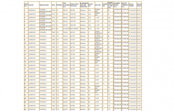 Ankara da 271 kamu konutu satışa çıkarıldı!