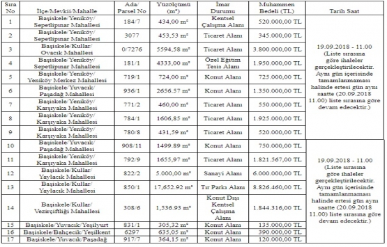 Başiskele de 31.5 milyon TL ye satılık 17 gayrimenkul!