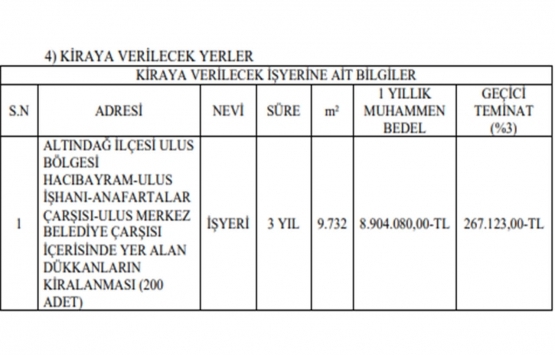 Ankara da 3 yıllığına kiralık gayrimenkul!
