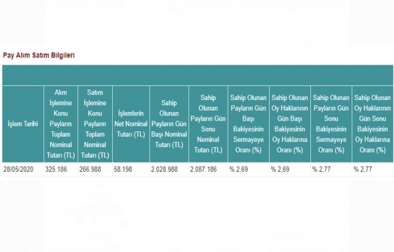 Avrasya GYO nun Mepet Metro Petrol ün sermayesindeki payları yüzde 2,77 oldu!