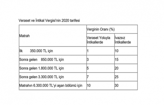 Mirasçılar dikkat! Vergi dönemi yaklaştı!