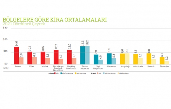 İstanbul da kira fiyatları dudak uçuklattı! En pahalı ofis kirası nerede?