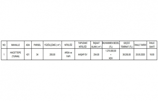 Ankara Hacettepe de 1.3 milyon TL ye satılık gayrimenkul!