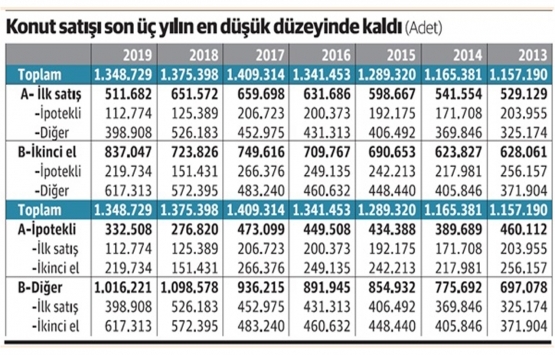 Konut satışında Aralık ayı rekoru yanıltıcı!