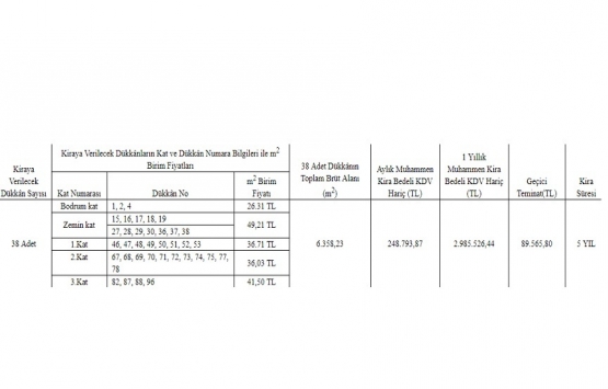 Kartaltepe AVM deki 38 dükkan kiraya veriliyor!