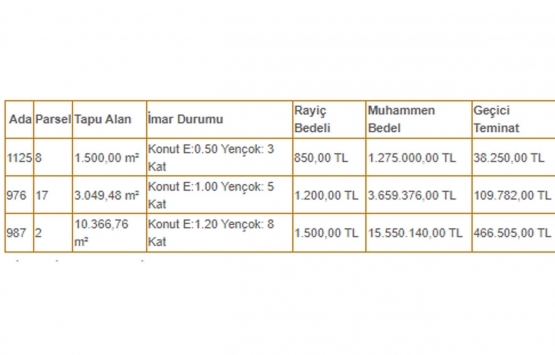 Gaziantep Büyükşehir den 20.5 milyon TL ye satılık 3 arsa!