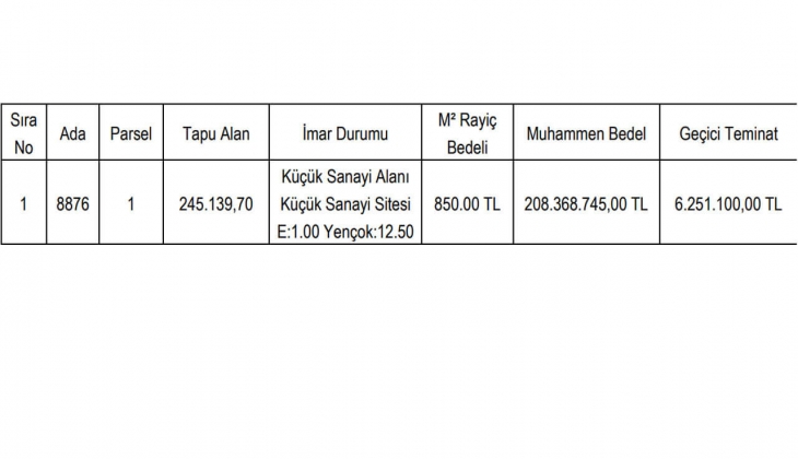 Gaziantep Büyükşehir 208.3 milyon TL ye sanayi alanı imarlı arsa satıyor! İhalesi 26 Nisan da!