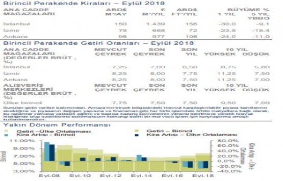 Kiralar kısa ve uzun vadede düşecek!