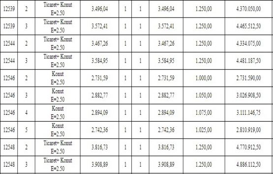 Erzurum Büyükşehir den 120 milyon TL ye satılık 33 arsa!