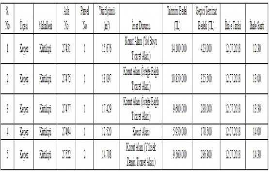 Antalya Kepez de satılık 5 gayrimenkul! 50 milyon TL ye!