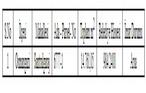 Bursa Kent Meydanı AVM nin yüzde 20 hissesi satılıyor!