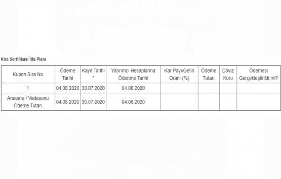Bereket Varlık Kiralama 400 milyon TL lik kira sertifikası ihraç edecek!