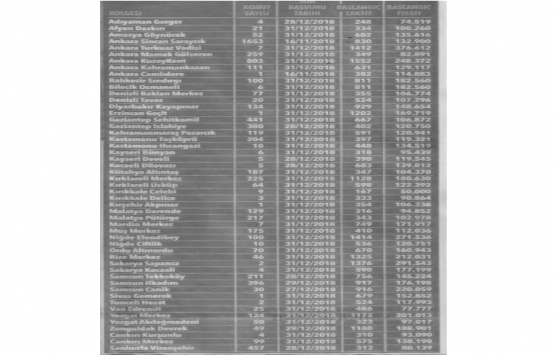 TOKİ den 167 TL taksitle ev!