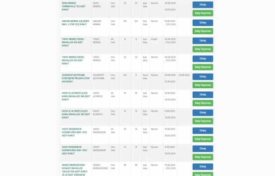 TOKİ den 99 bin TL peşinat ve 752 TL taksitle ev müjdesi!