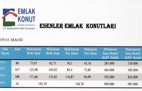 Esenler Emlak Konutları fiyat listesi 2014!