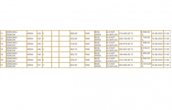 Manisa Şehzadeler Belediyesi nden satılık 39 gayrimenkul!