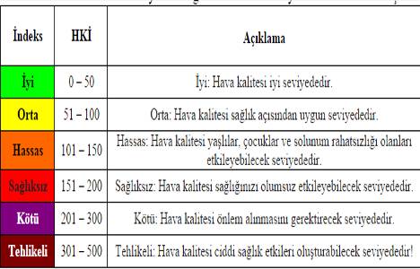 Ankaralılar sokakta bile hava kalitesini takip edebilecek!