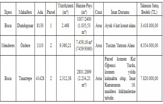 İzmir Defterdarlığı ndan 17.5 milyon TL ye satılık 3 arsa!