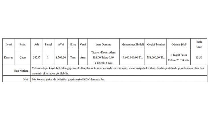Konya Büyükşehir, 24 ay taksitle KDV den muaf arsa satacak!