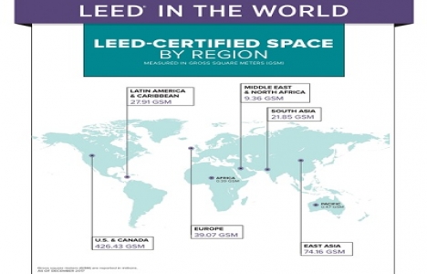 Türkiye LEED Yeşil Bina Sertifikası alan ilk 10 ülke içinde 8. sırada!