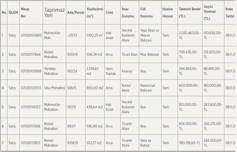 Antalya da 6 milyon TL ye satılık 7 arsa!