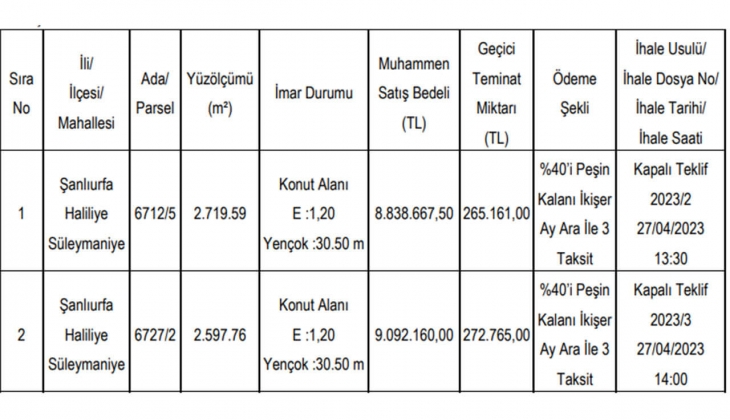 Belediye 3 taksitle iki arsa satacak! Konut imarlı arsa arayanlar aman dikkat!