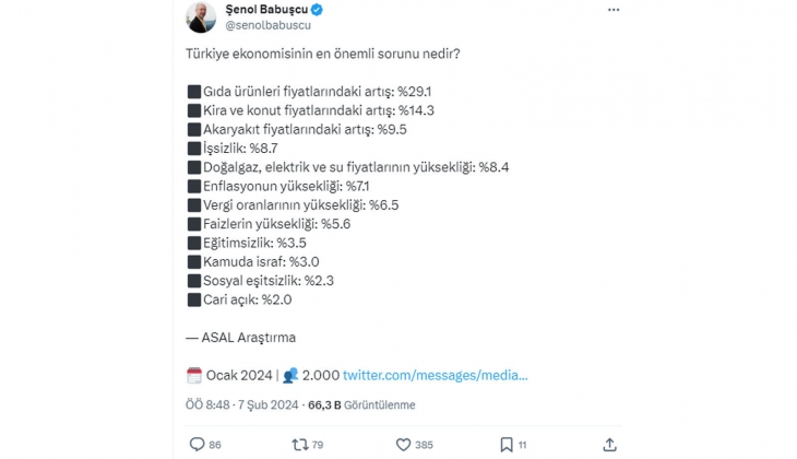 Kira ve konut fiyatlarındaki artış yüzde 14.3! Türkiye ekonomisindeki en önemli sorun ne?