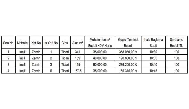Afyonkarahisar da belediyeden ofis ve iş yeri fırsatı! Topraktan satış fiyatını kaçırmayın!