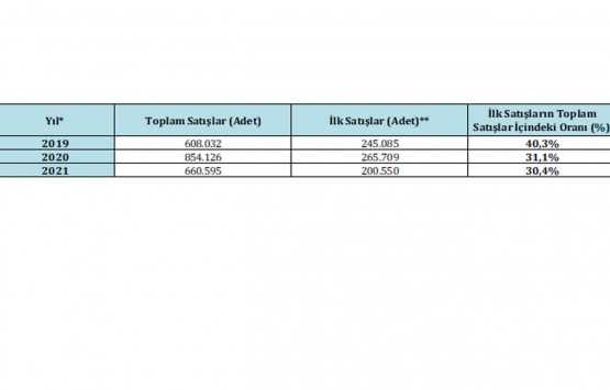 Yabancıların Türkiye deki gayrimenkul alımı tam gaz!