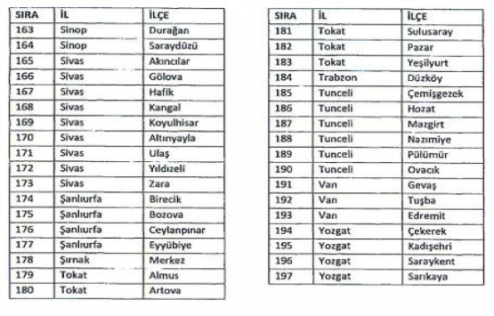 512 ilçede bedelsiz arazi müjdesi!