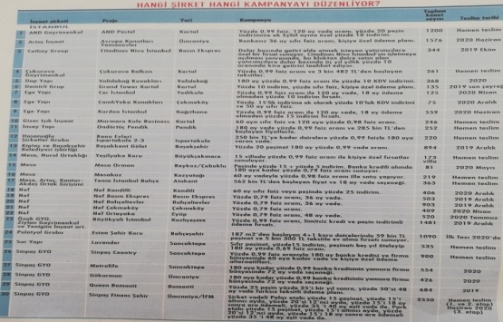 Konutta kampanya fırsatı!