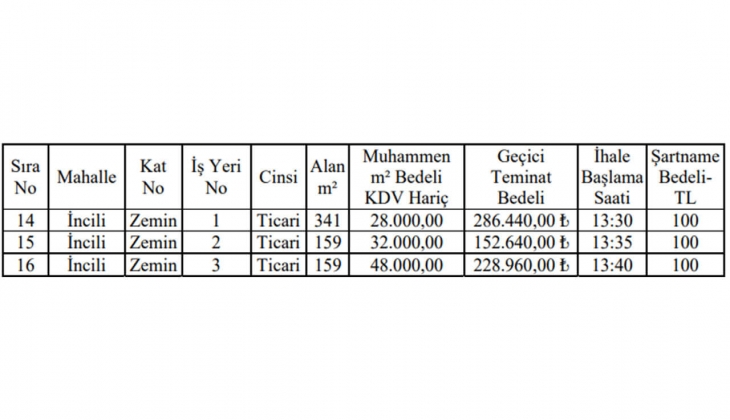 Belediyeden kaçırılmayacak fırsat! O ilde 10 iş yeri ve 8 arsa satacak!