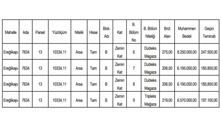 Belediyeden satılık dubleks ve tripleks mağaza fırsatı!