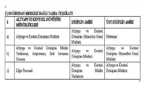 Çevre ve Şehircilik Bakanlığı Disiplin Amirleri Yönetmeliğinde Değişiklik!