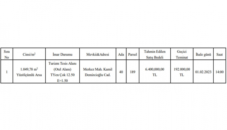 Milli Emlak İzmir de tam 8 taksitle imarlı arsa satacak! Sakın kaçırmayın!