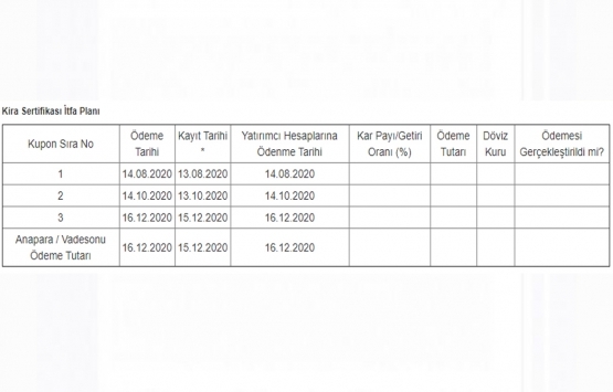 Bereket Varlık Kiralama nın kira sertifikası getiri oranı yüzde 4,0217 oldu!