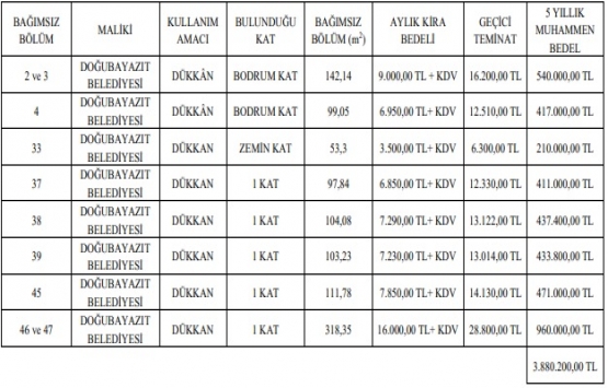 Doğubayazıt AVM deki 8 dükkan 5 yıllığına kiraya veriliyor!