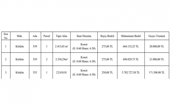 Gaziantep te 7.1 milyon TL ye satılık 3 gayrimenkul!