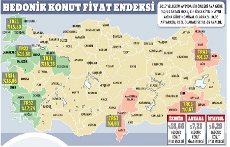 İzmir konut fiyat artışında 1. sırada!