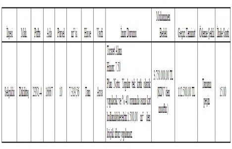 Konya Selçuklu da 3.7 milyon TL ye satılık arsa!