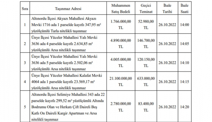 Ordu Büyükşehir den büyük fırsat! Arsa, arazi ve apartman satacak!