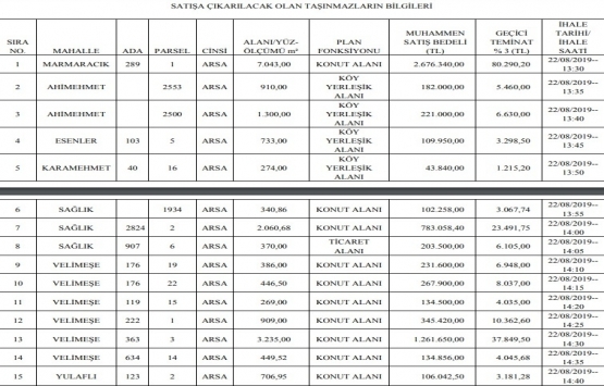 Ergene Belediyesi nden 10.1 milyon TL ye satılık 27 gayrimenkul!