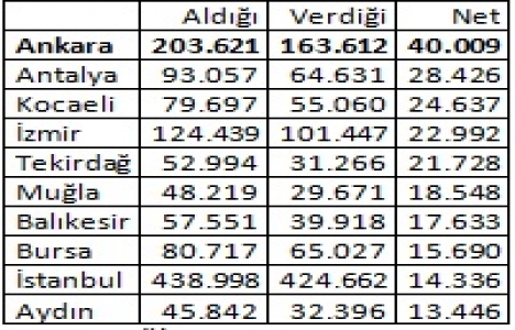 Barış Aydın: Başkent yatırımlardan daha fazla pay almalı!