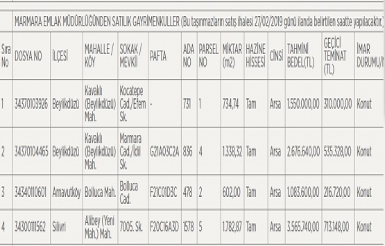 Milli Emlak tan 8.8 milyon TL ye satılık 4 arsa!
